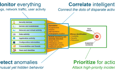 Effective Defensive SecOps Targeting