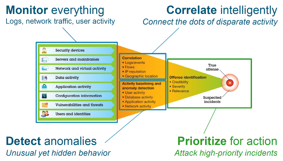 graphic diagram