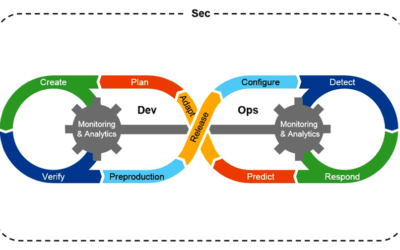 What is DevSecOps?